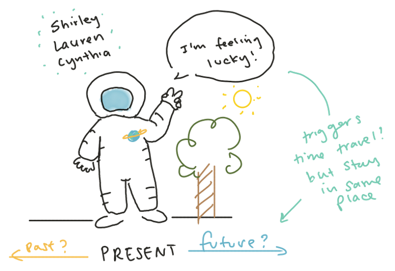 Our fantasy device, featuring a spacesuit that allows us to time travel in either direction but only in the space we're at
