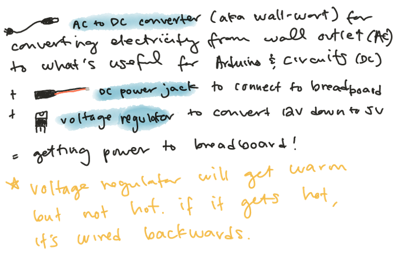 Notes I took on how to hook up a AC to DC converter to my breadboard